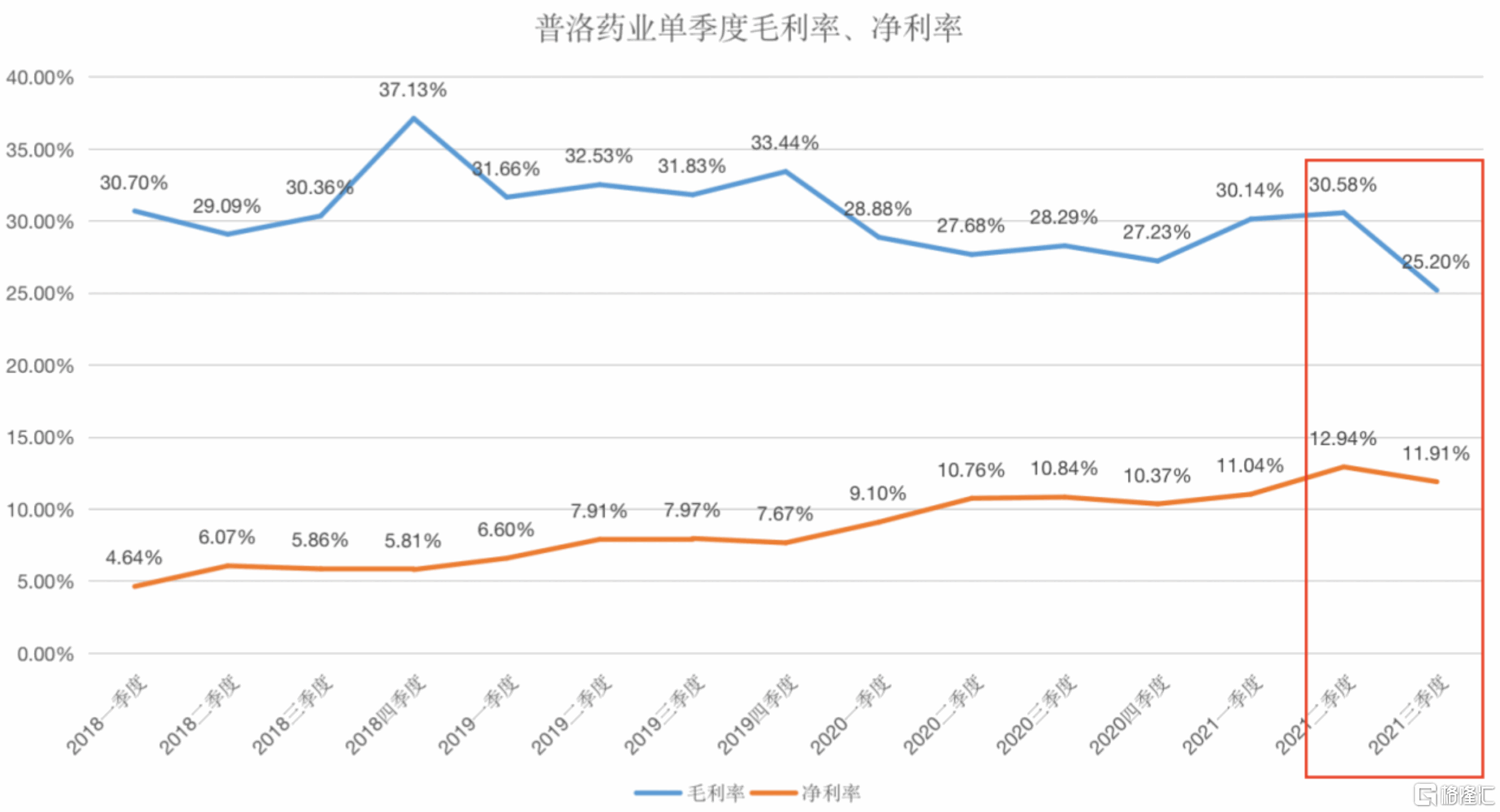 普洛药业为何一字跌停?