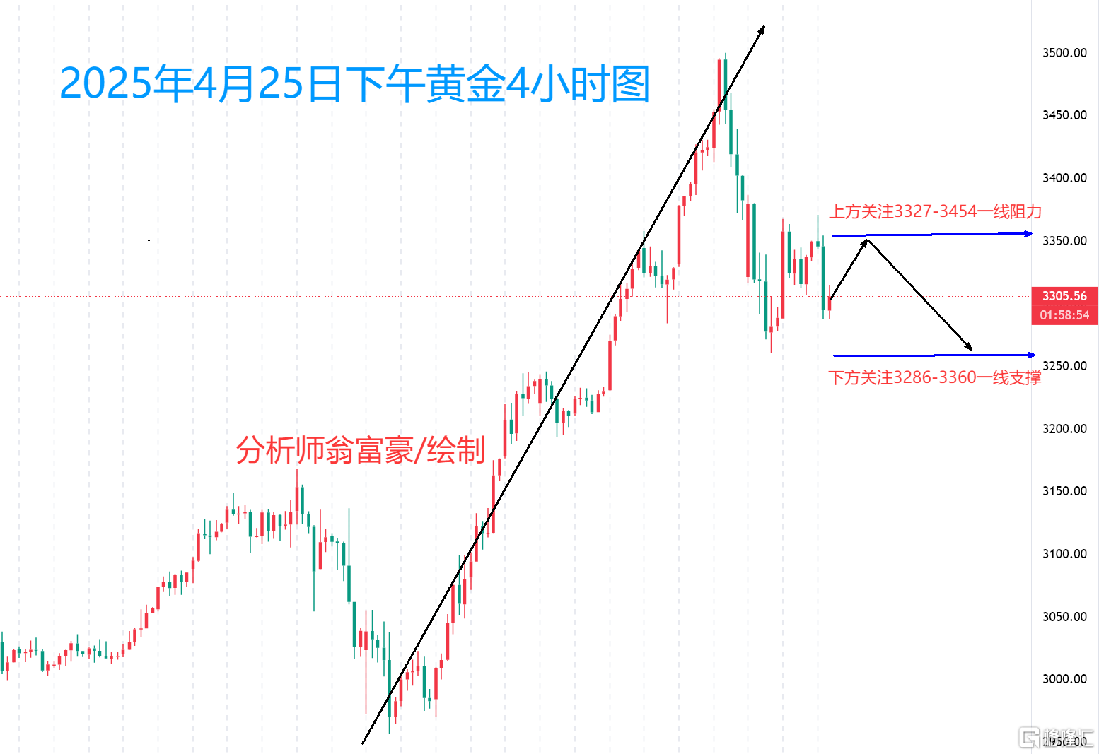 4.25下午四点.png