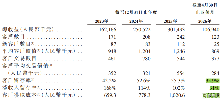 客户及交易资料.png