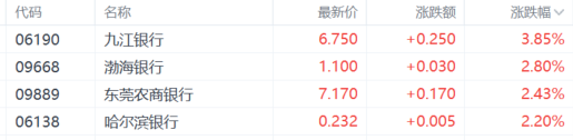 港股收评：恒科指涨1.69%，大金融高开低走，中国恒大复牌跌近80%！插图12