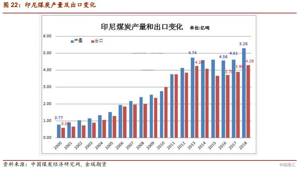 2019年煤炭经济形势_数说2014年煤炭经济运行