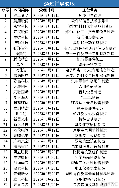 6辅导验收.png