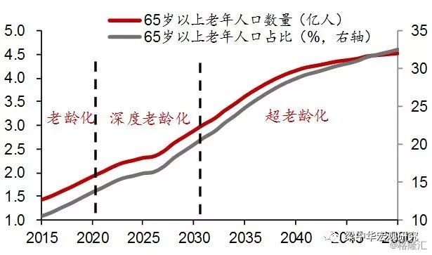 未来30年中国人口五大趋势:婴儿潮没了,光棍潮来袭