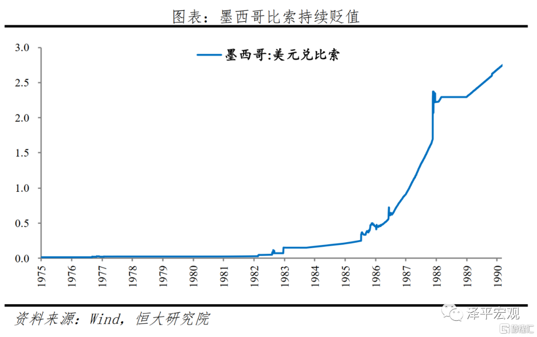 拉美债务危机  经济总量_拉美金融危机的图片