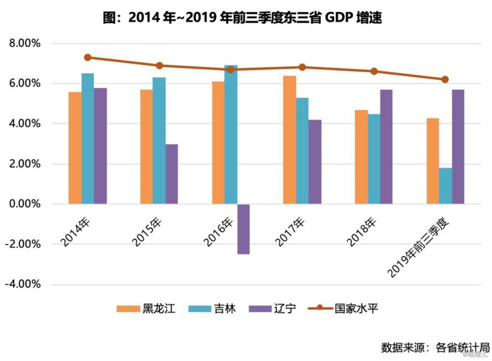 东三省人口流失_东三省的人口一直在流失,你知道东三省的人口流失有多严重吗