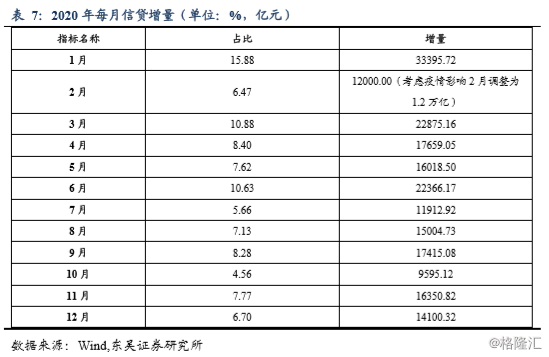 经济总量十年翻一番目标_十年简谱(3)
