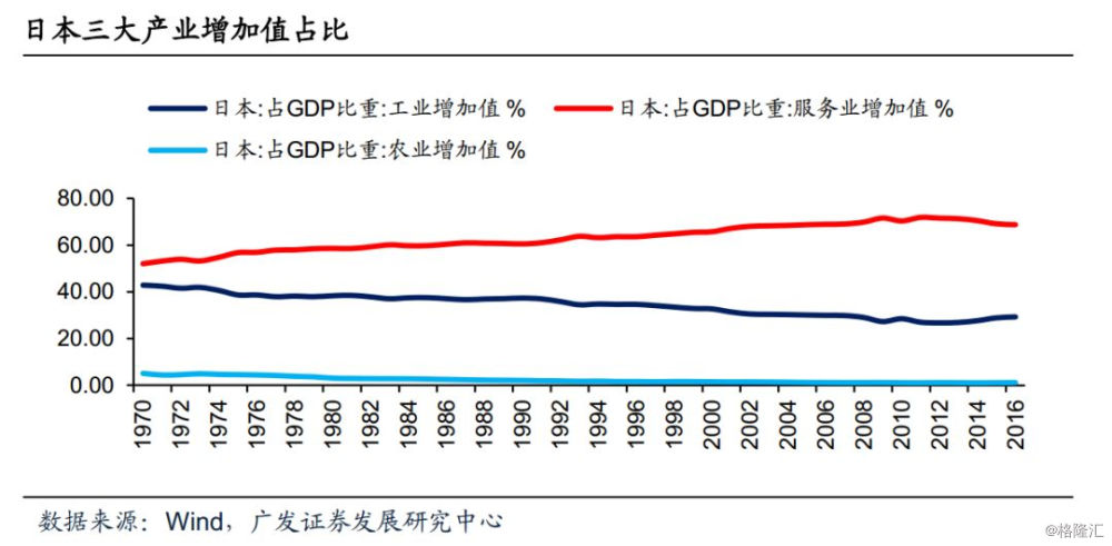 日本企业在外投资的gdp_失落的20年只是表象 靠80万亿投资,日本缔造出 海外国土(3)