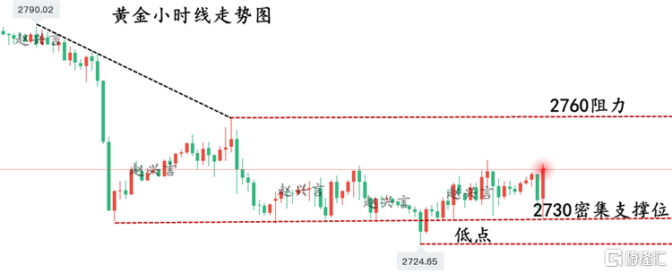 黄金走势图11.6.png