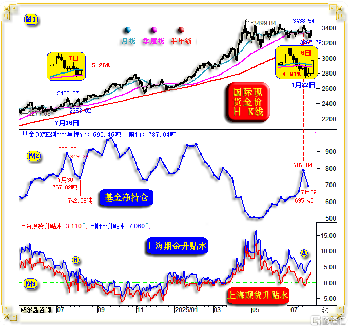09金价日线基金.png