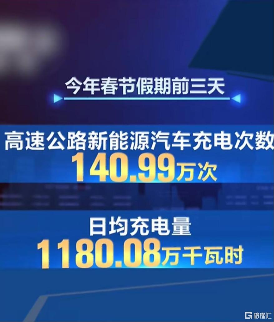 春节充电量.png