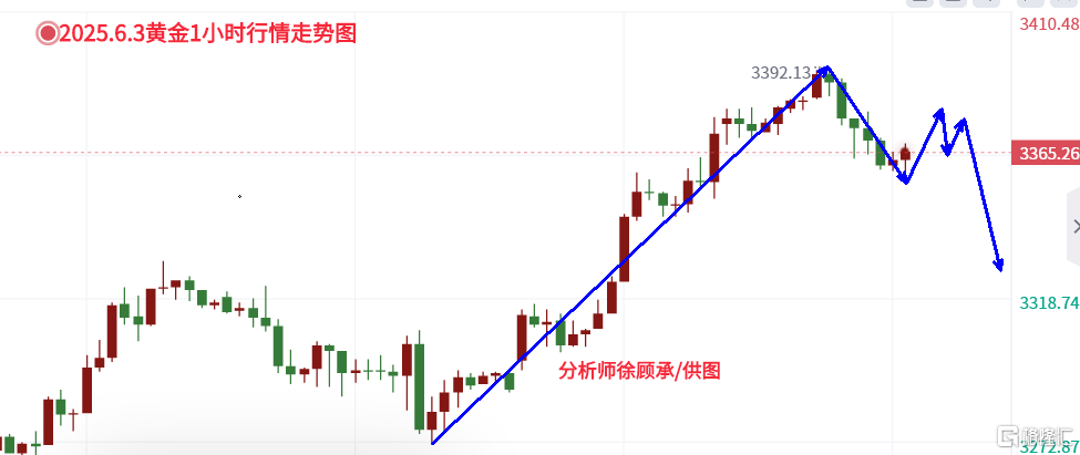 6.3黄金.png