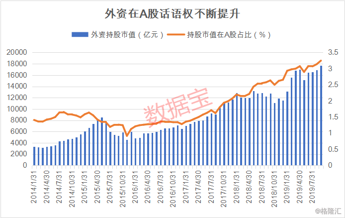 11万亿元,占a股总市值的3.