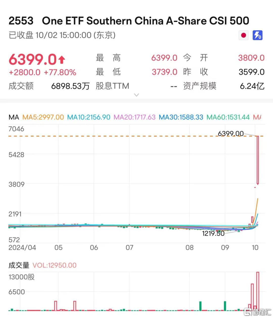 33 南方中证500指数.jpg