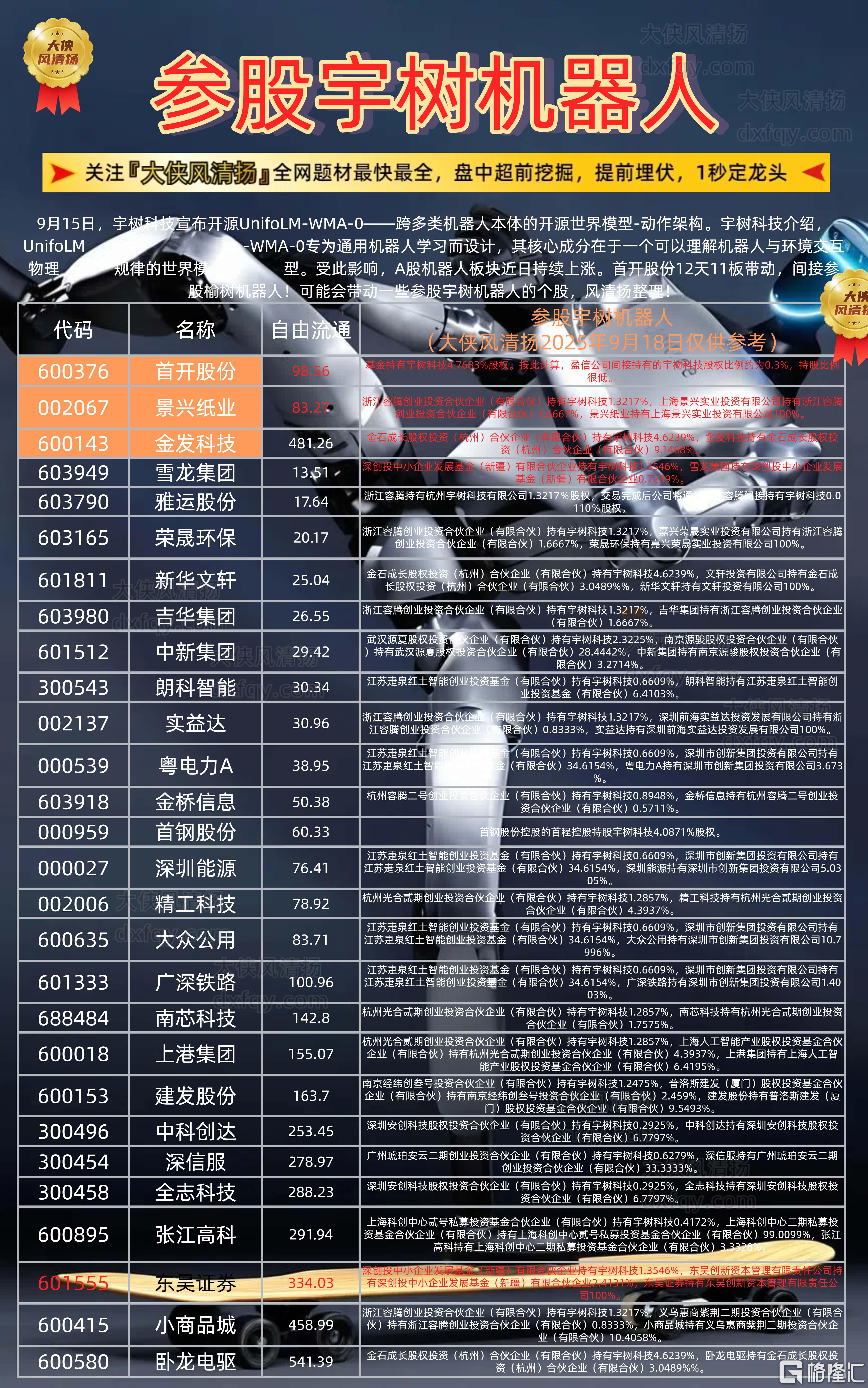 参股宇树机器人.jpg