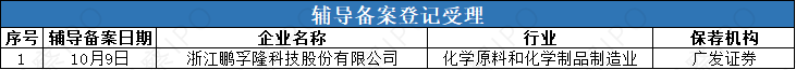 辅导1.png