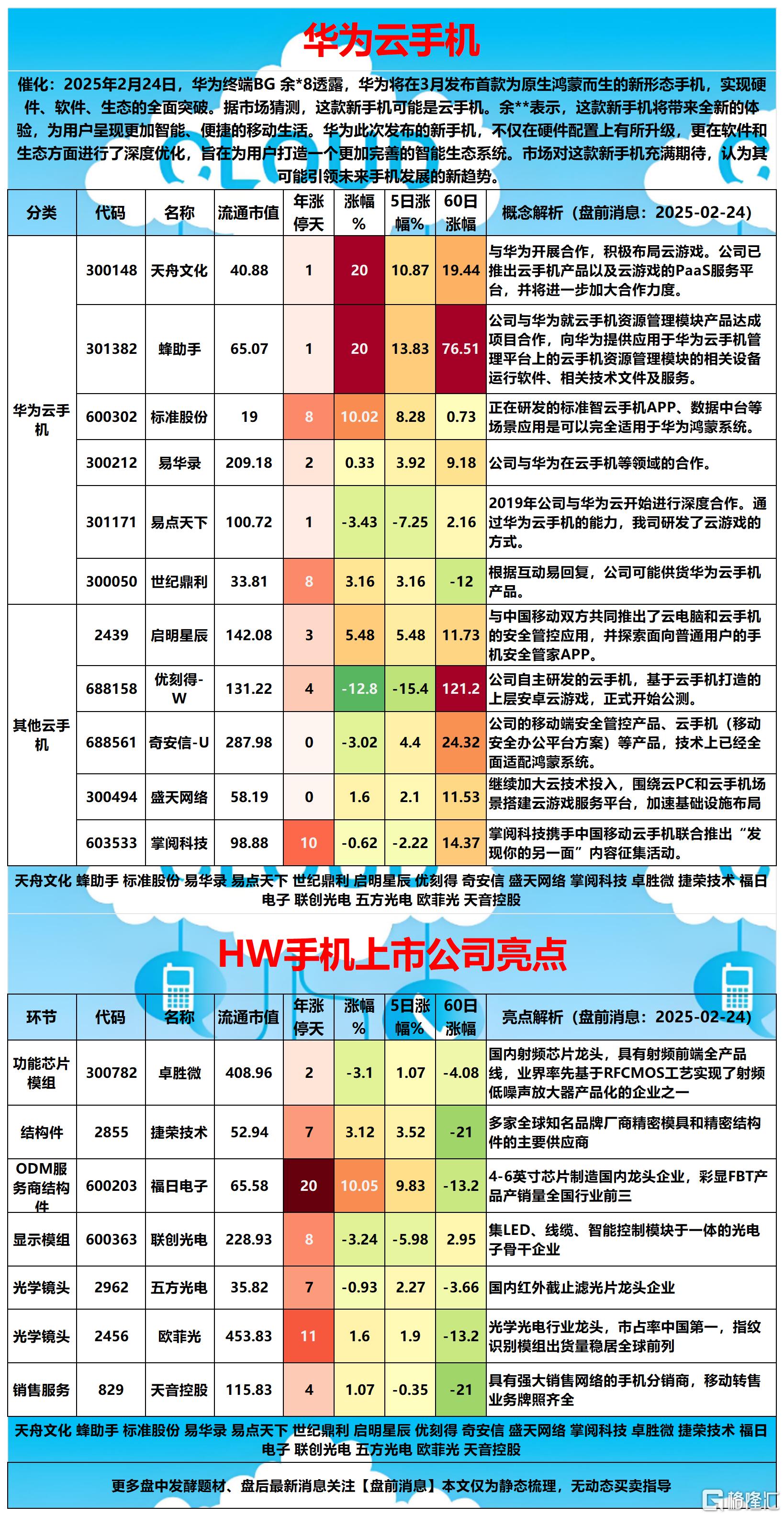 华为手机2025-02-24 17-52-30_Sheet2(1).png