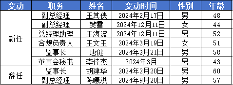 招商仁和13.png