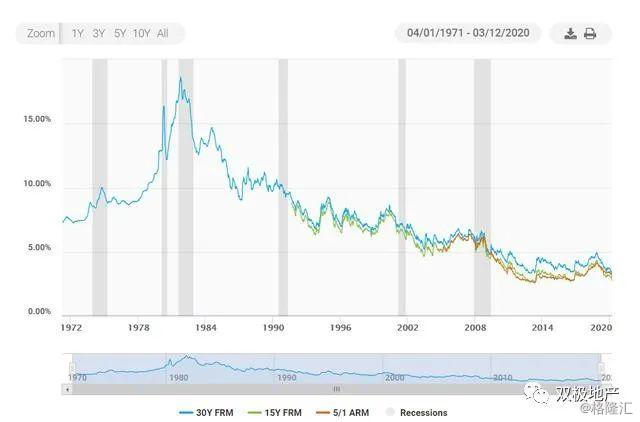  Understanding Prime Peak Loans: A Comprehensive Guide to Optimal Borrowing