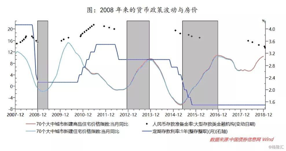 2019年房地产泡沫经济_房地产泡沫如何破裂专题 2019年房地产泡沫如何破裂资料免费下载