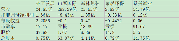 林平发展同业比较.jpg