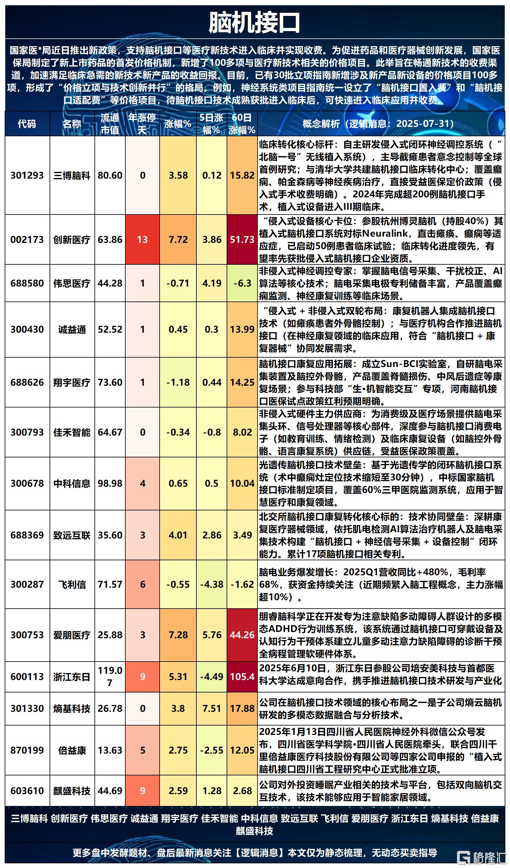 脑机接口2025-07-31 17-12-49_Sheet1.png