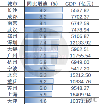 2019长沙gdp_乌海又一次上了微博热搜(2)