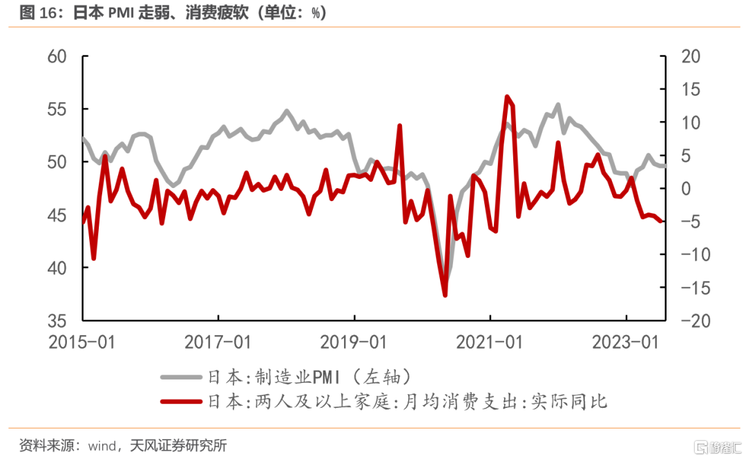 从8月中国出口看全球经济插图30