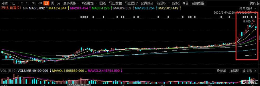 别不信邪 顶着超高溢价疯抢etf 结果就是一夜间