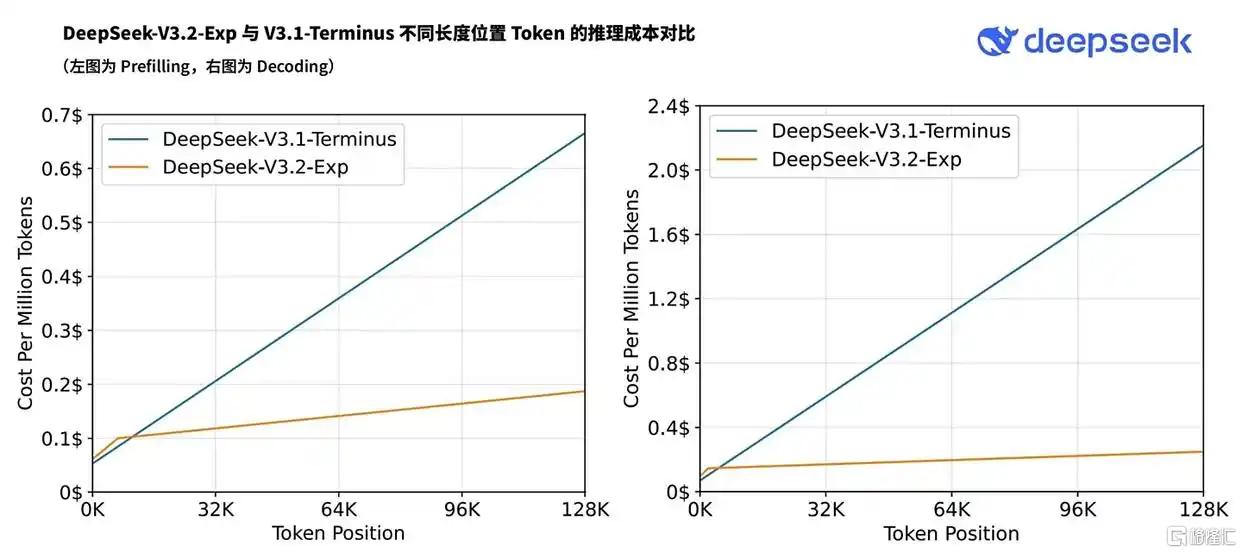 此图片的 alt 属性为空；文件名为 image005-3.png