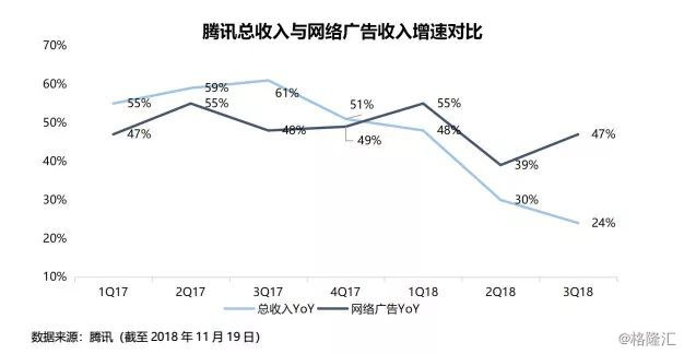 gdp下滑视频_珠三角 江苏浙江城市人均GDP排名,深圳下滑 金华中山低于全国(2)