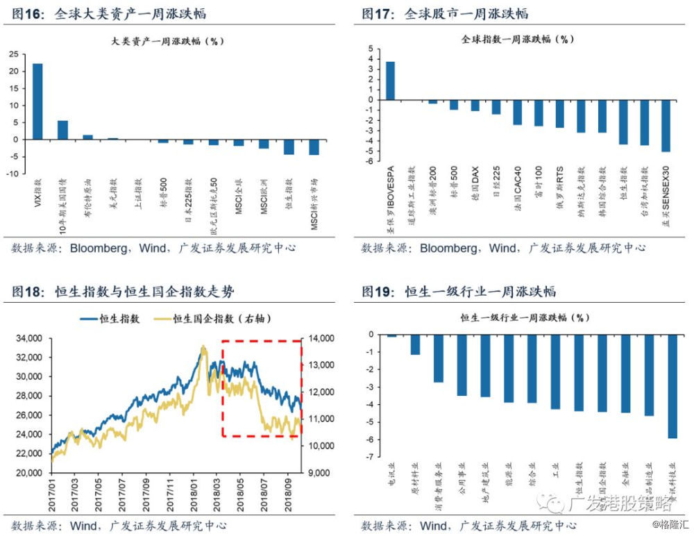 港股GDP_剑指港股搞笑图片(2)