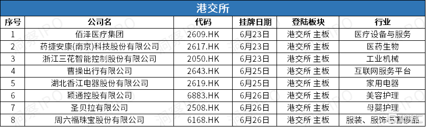 6 港交所 上市.png