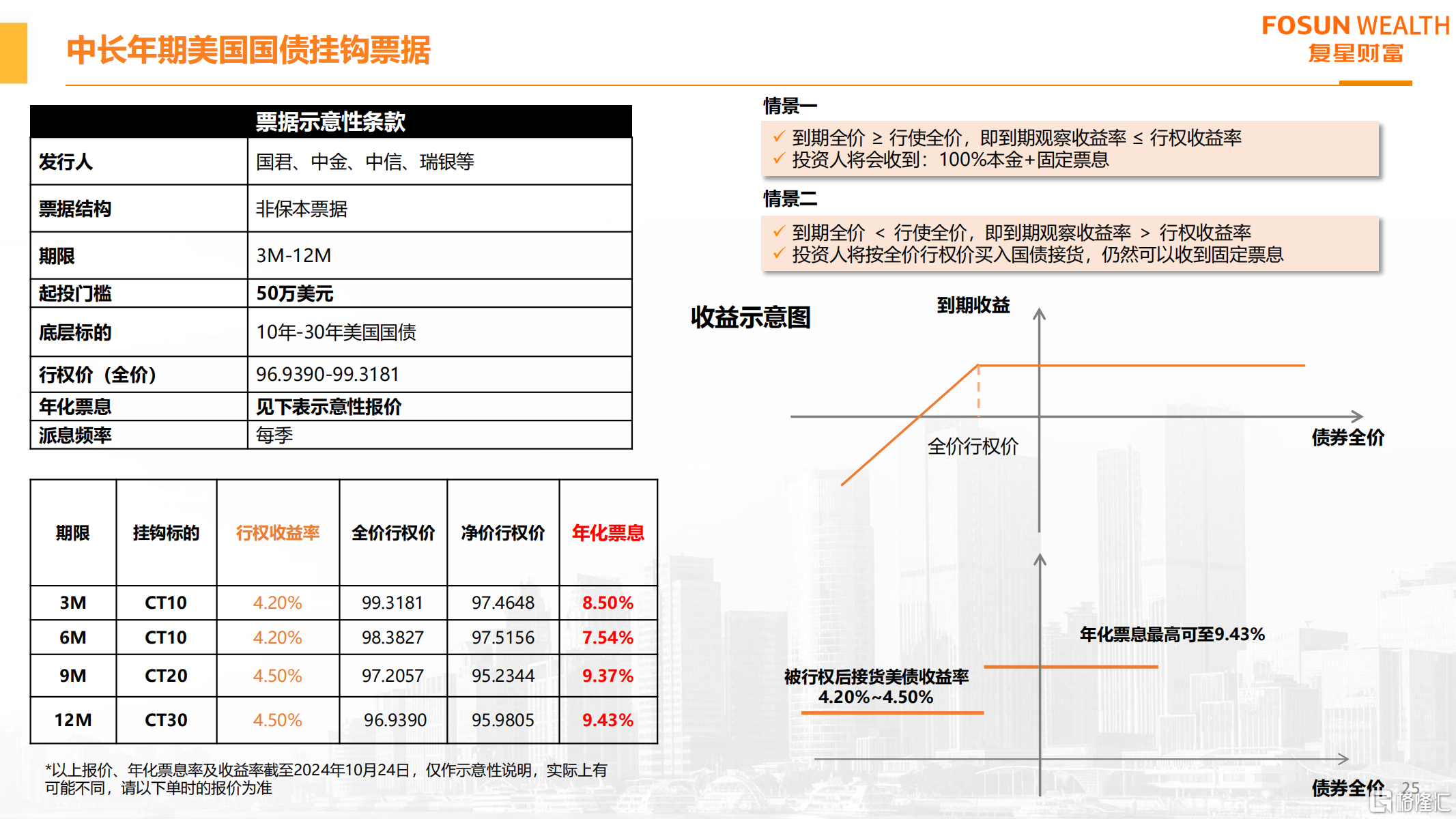 财富管理月度前瞻 2024年11月_24.png