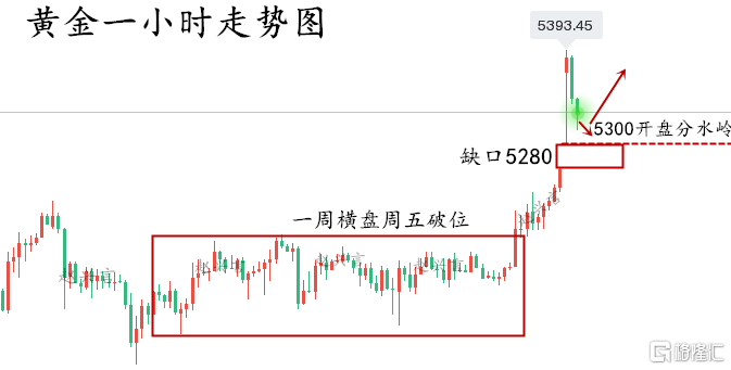 黄金走势..png