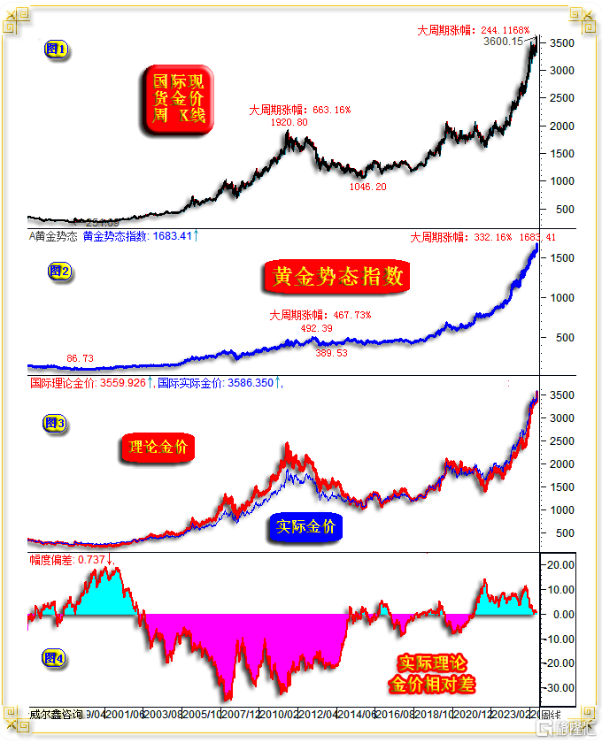 04金价宏观趋势量化.png