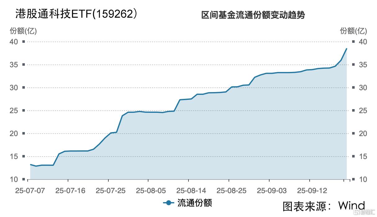 广发港股通科技t4 .jpg