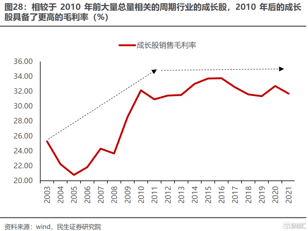 民生策略:变化的时代,变化的“成长” -格隆汇