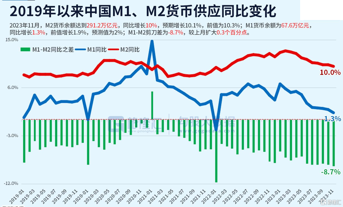 11 M1-M2.png