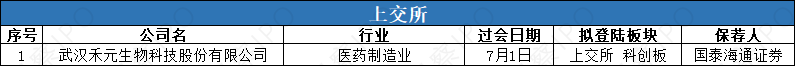 2 过会.png