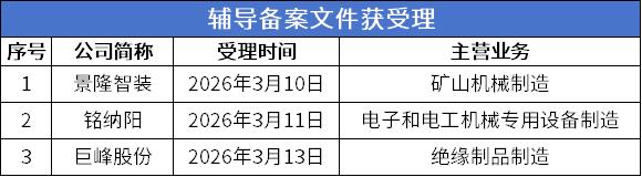 辅导受理7.png