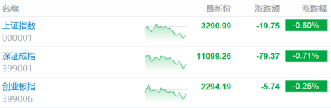 “混戰”開啟？AI主線繼續崩！高位股批量殺跌，短期還得休整？ - SL886 日誌