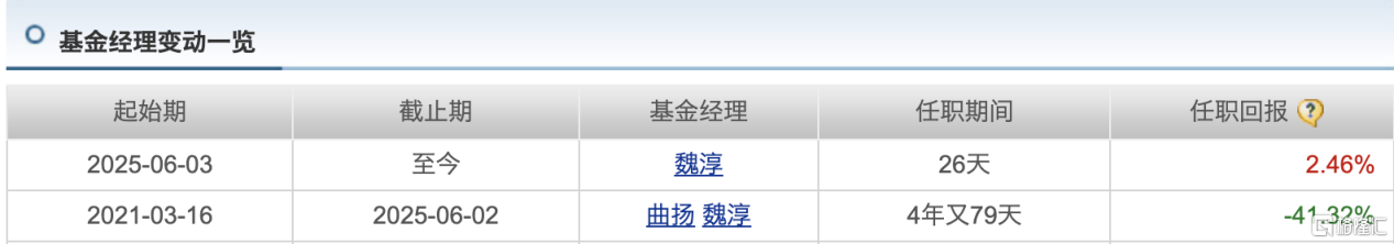 基金盘点13.png