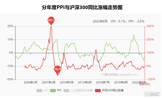 02基本面指标