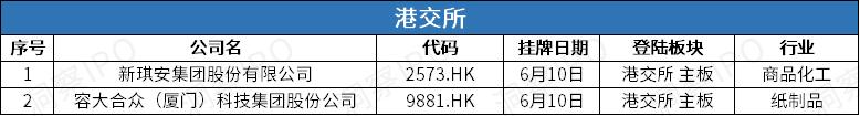 港交所 新股.jpg