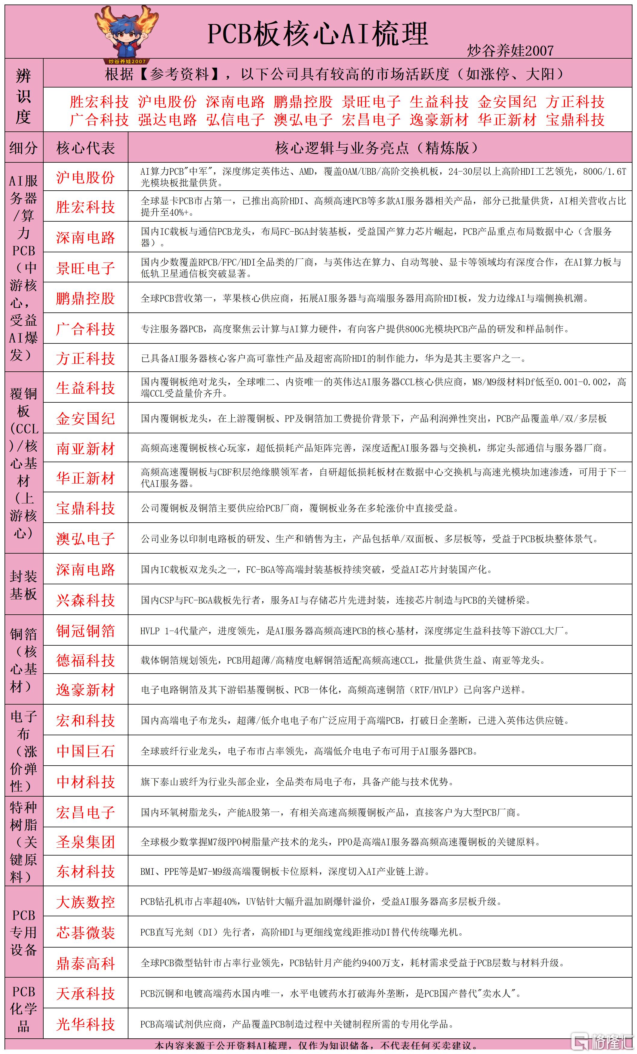 PCB板核心AI梳理260616.png
