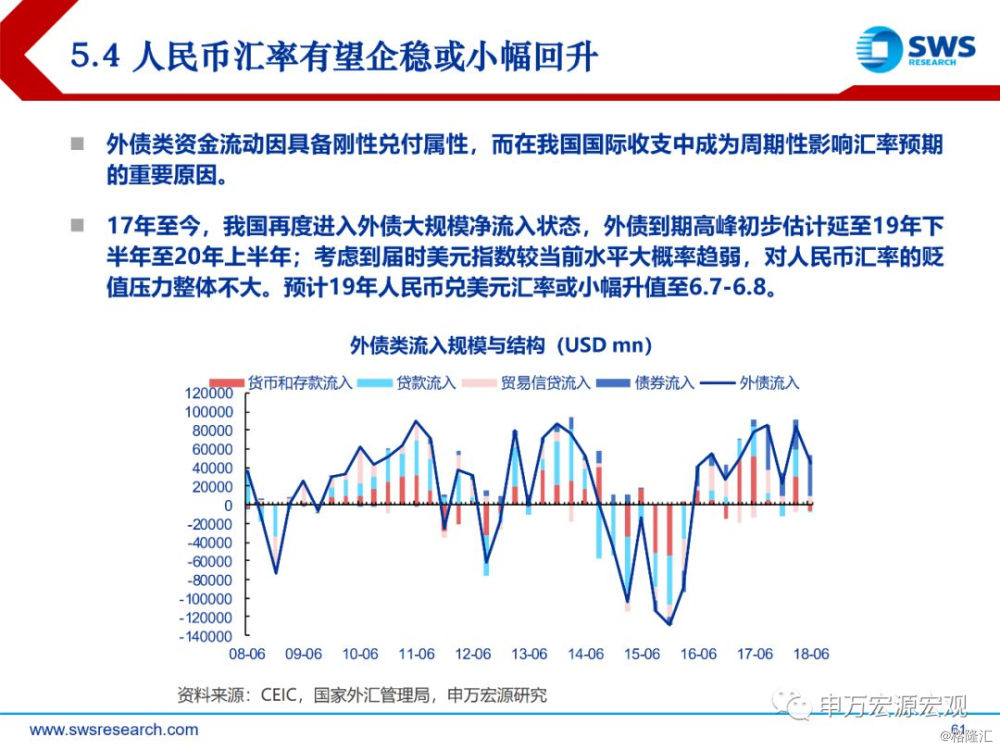 2019 宏观经济回顾_王沛 2019年宏观经济展望