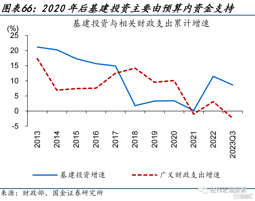 2024展望：江春入旧年，“破冰之旅”或开启66