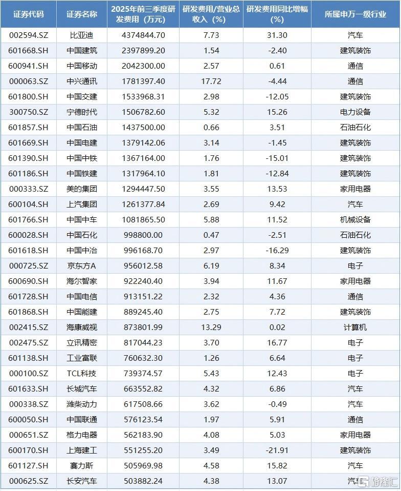 今年前三季度研2.jpeg