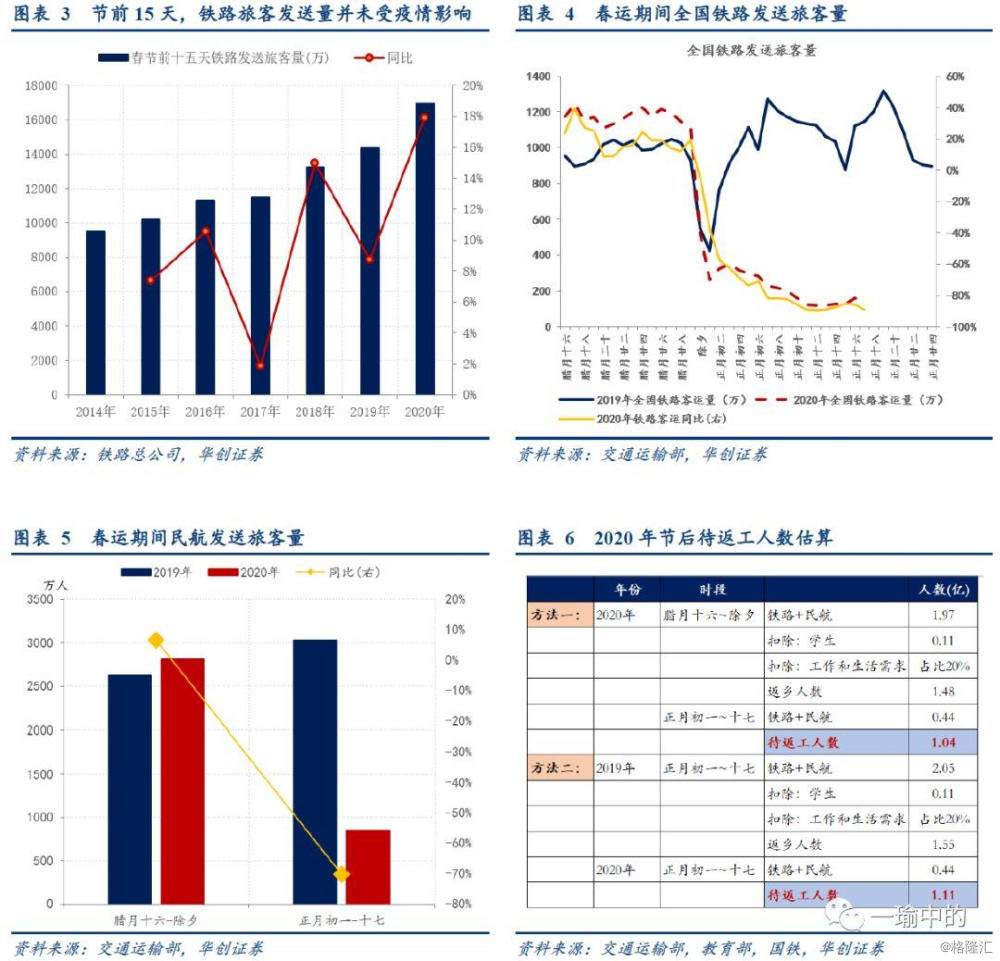 非流动人口_社会经济地位获得的制度与非制度路径 流动劳动力与非流动劳动力(2)