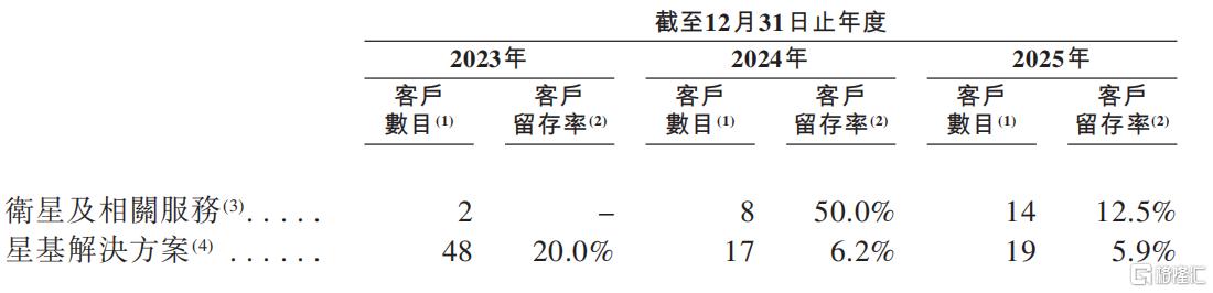 客户留存率.png